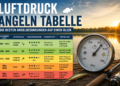 Barometer mit Angelrute und Luftdruck-Angeln-Tabelle an einem See bei Sonnenaufgang