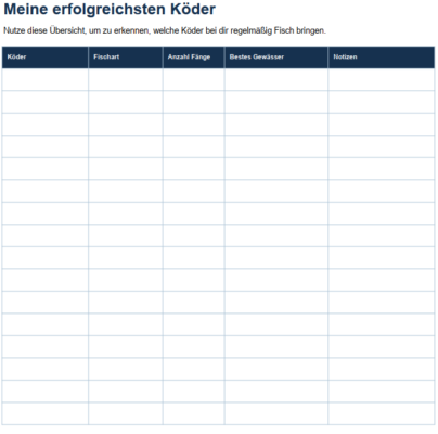 Seite Erfolgreichste Köder aus dem Fangbuch